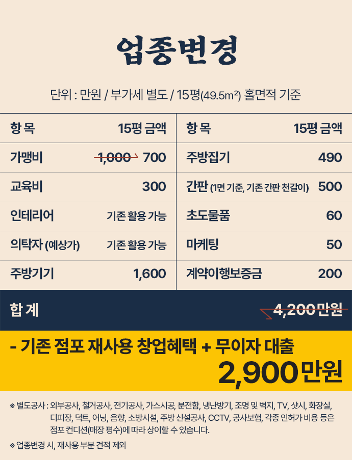 창업비용 삼산회관 신규오픈